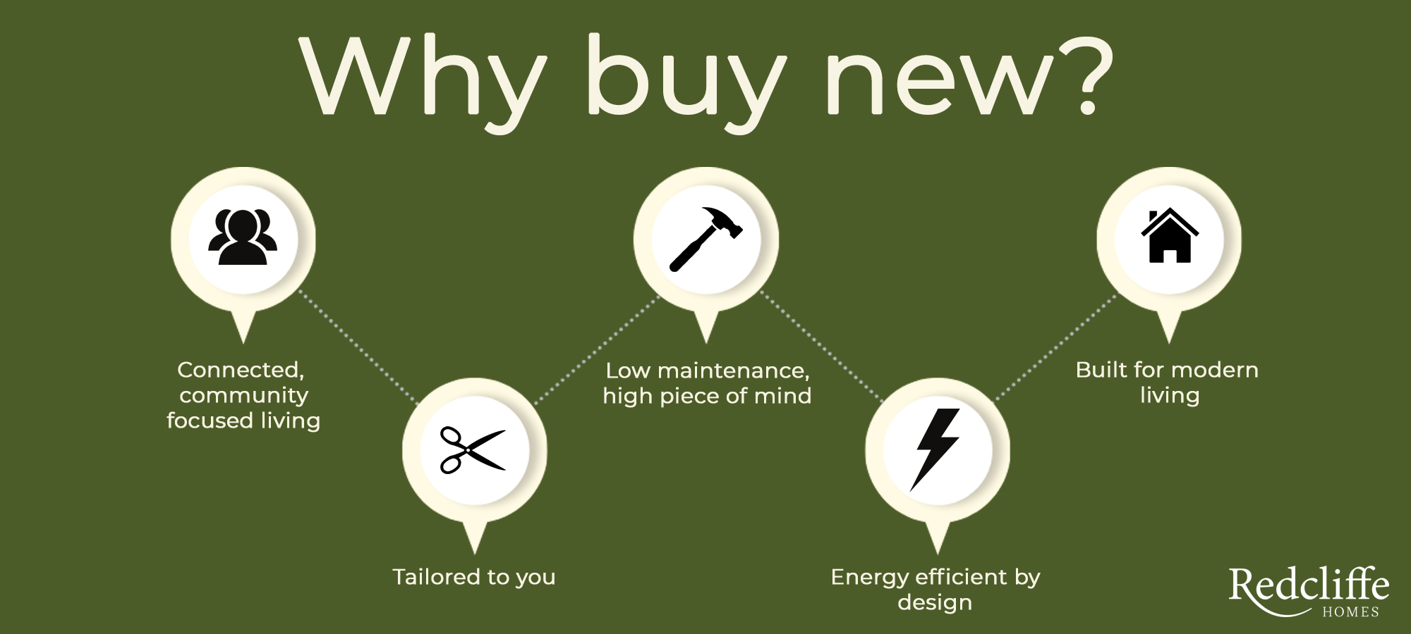 Should I buy new? Understanding the benefits of a new build home